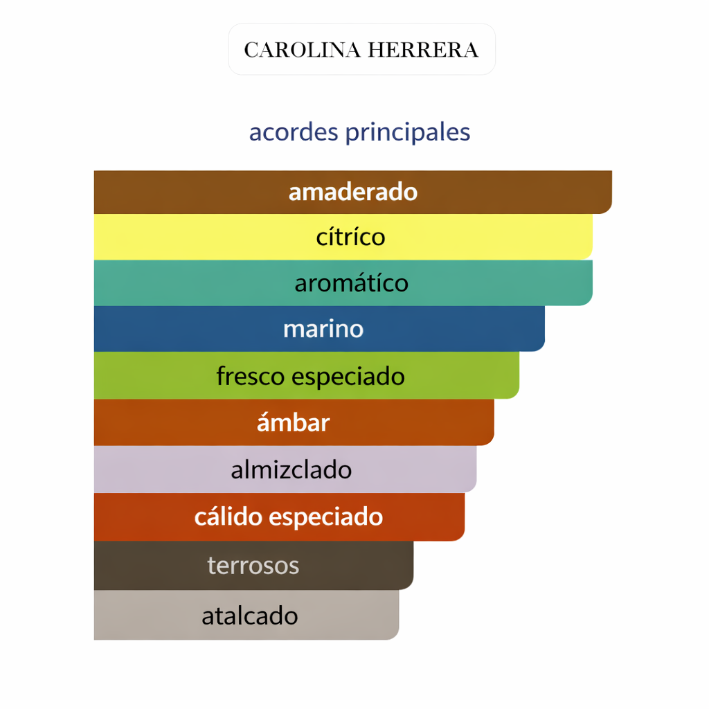 212 MEN AQUA CAROLINA HERRERA 100ML