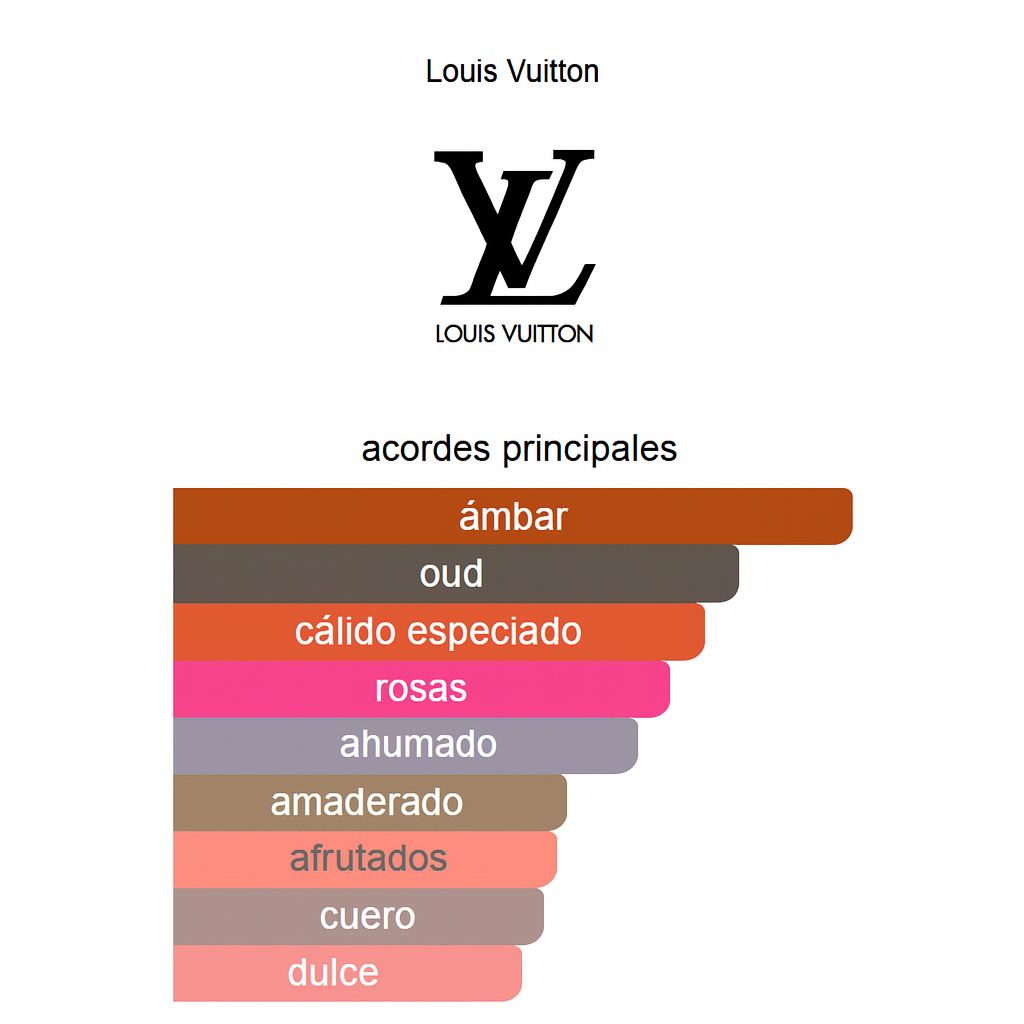 OMBRE NOMADE LOUIS VUITTON 100 ML - En caja