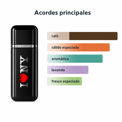 212 Vip Black I Love Ny Carolina Herrera - Escala de notas olfativas