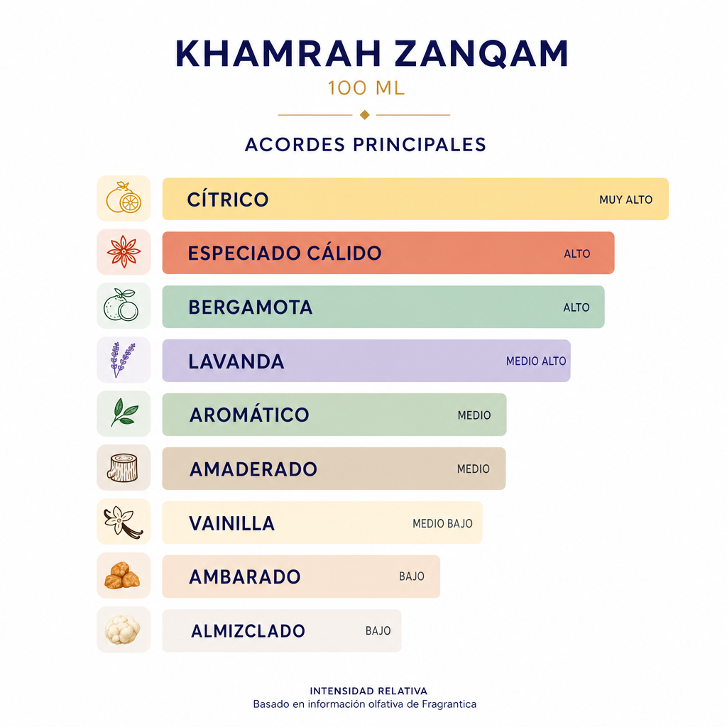 KHAMRAH ZANQAM 100 ML - Escala de notas olfativas