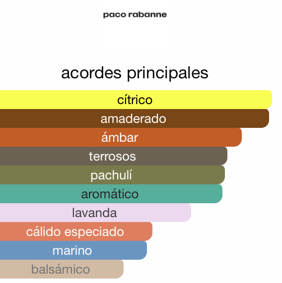 Black XS L'Exces Paco Rabanne 100ML