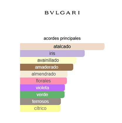 Bvlgari Omnia Amethyste 100ML