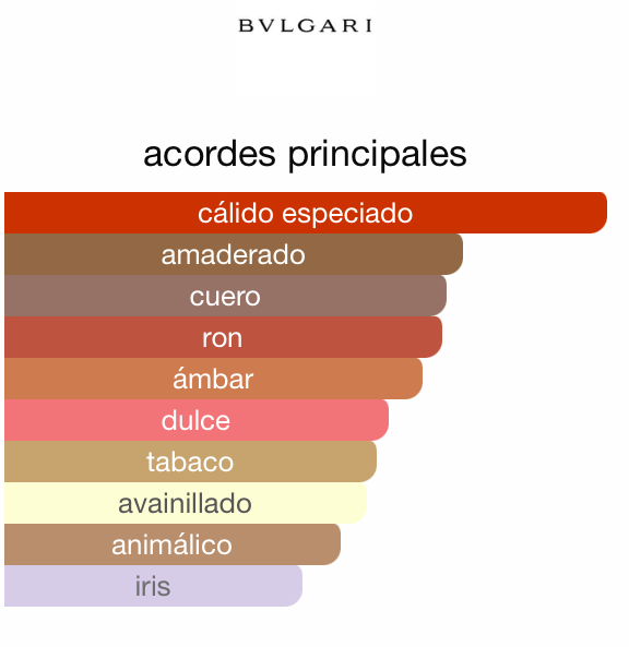 Bvlgari Man In Black 100ML