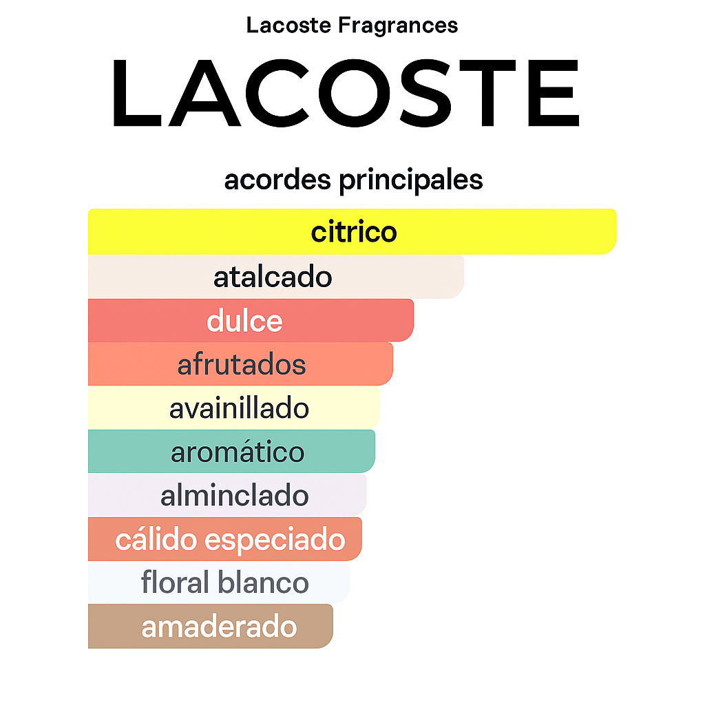 TOUCH OF PINK LACOSTE 90ML