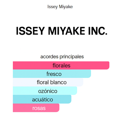 ISSEY MIYAKE L’EAU D’ISSEY MUJER 100ML