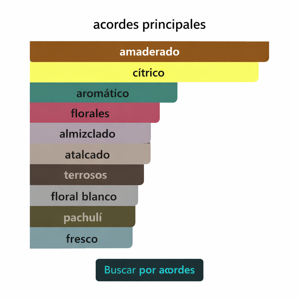 CHANCE FRAICHE CHANEL – 100ML