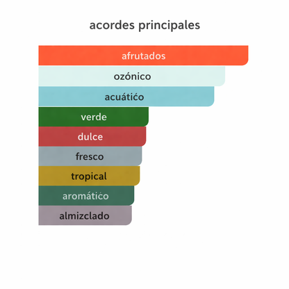 D&G ANTHOLOGY L'IMPERATRICE 3 DOLCE&GABBANA – 100ML