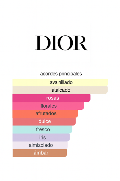 MISS DIOR DE PARFUM 100 ML