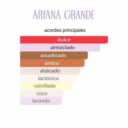 CLOUD 2.0 INTENSE ARIANA GRANDE  100ML