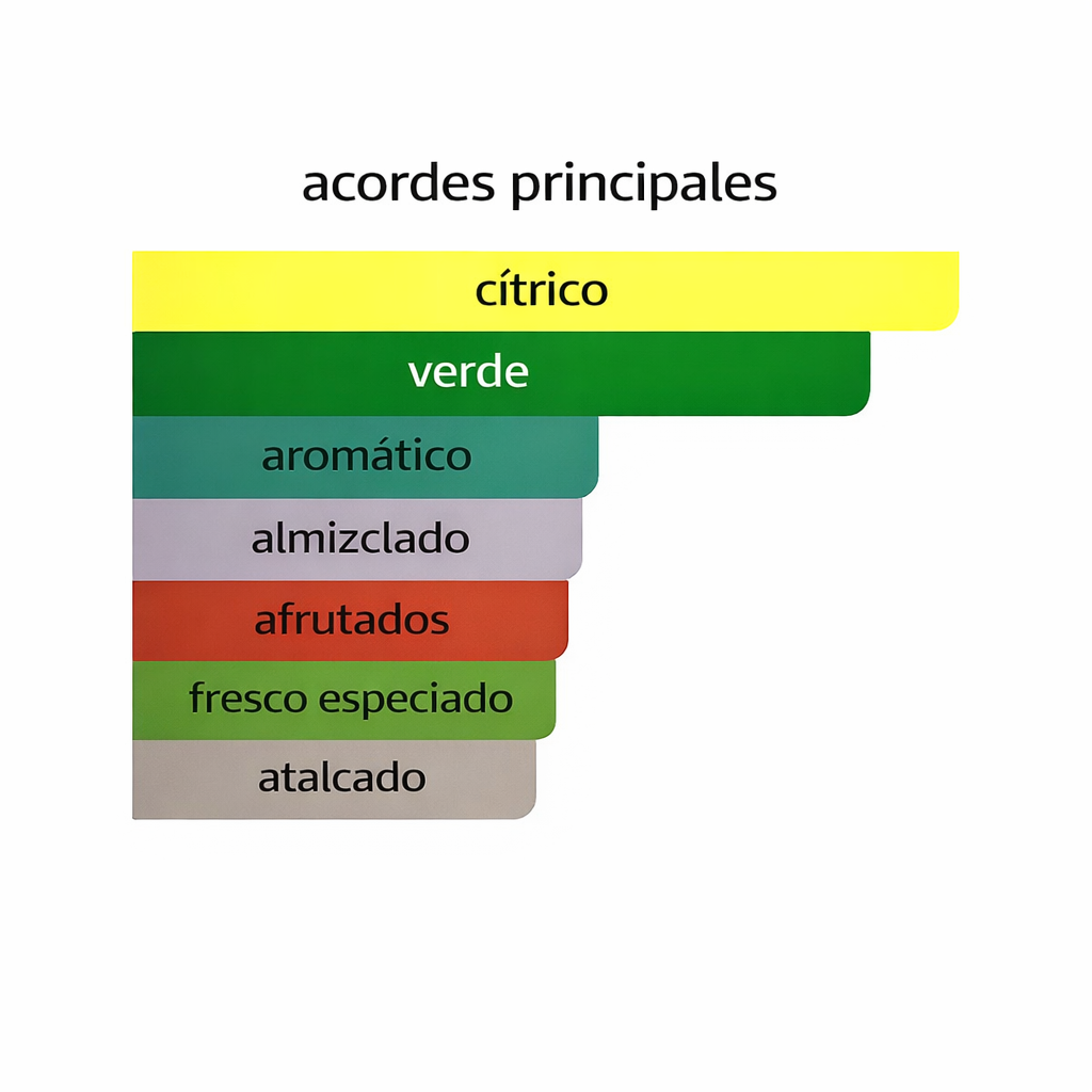 AMBER OUD AQUA DUBAI AL HARAMAIN 100ML