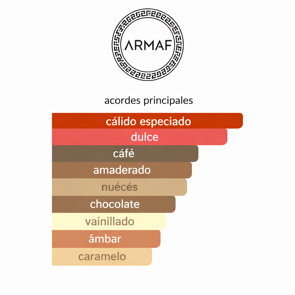 ODYSSEY DUBAI CHOCOLAT DE ARMAF 100ML
