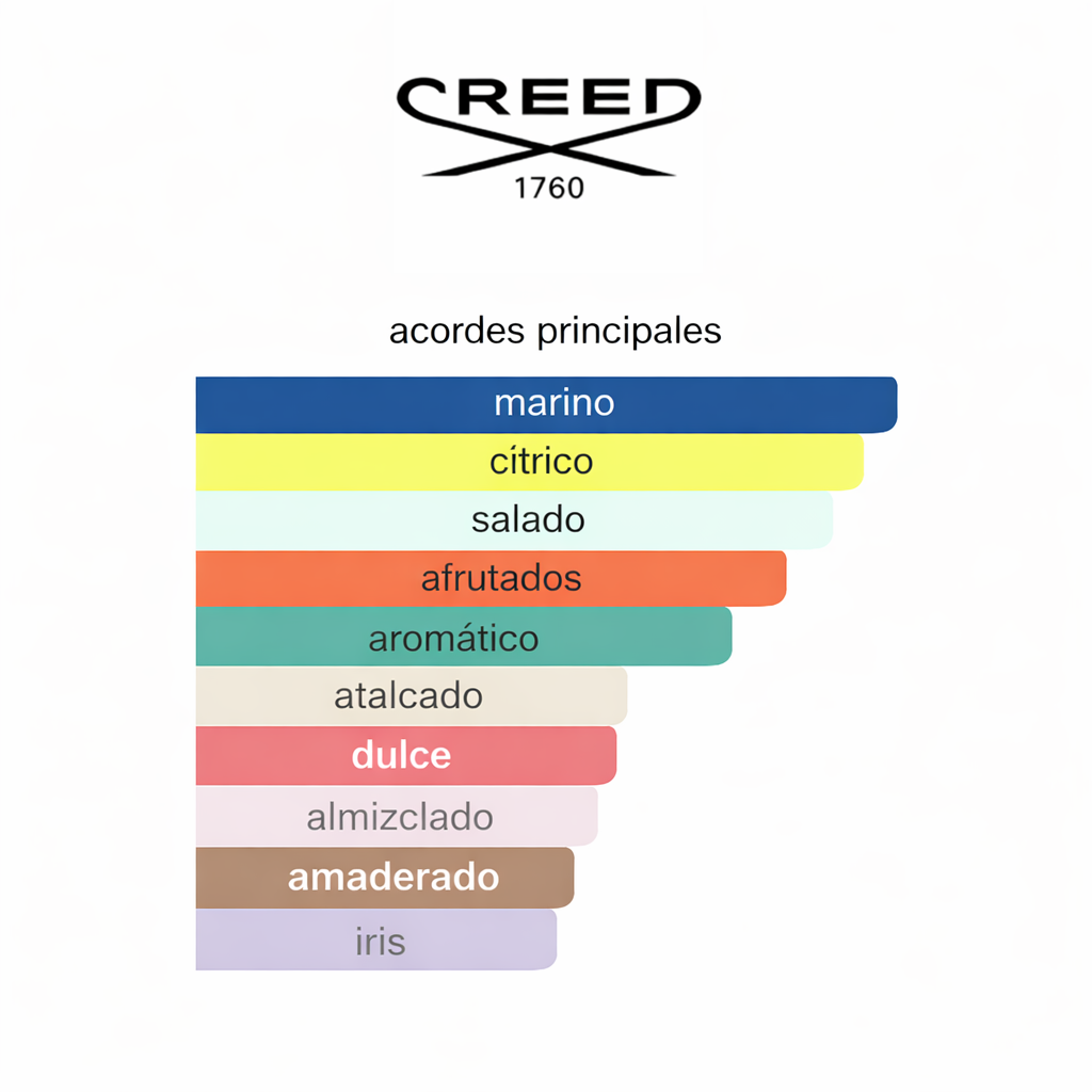 CREED MILLESIME IMPERIAL 100ML