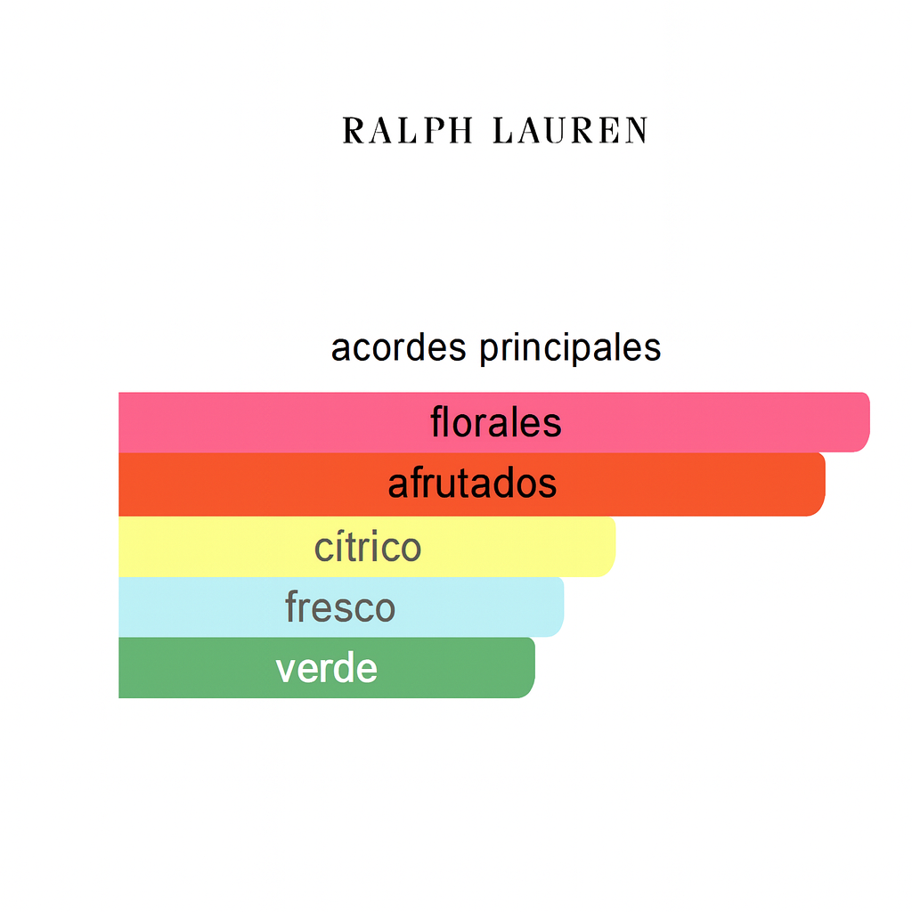 RALPH LAUREN RALPH MUJER 100ML