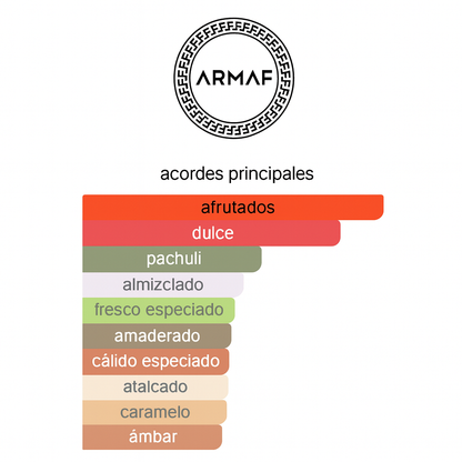 ODYSSEY CANDEE ARMAF 100 ML