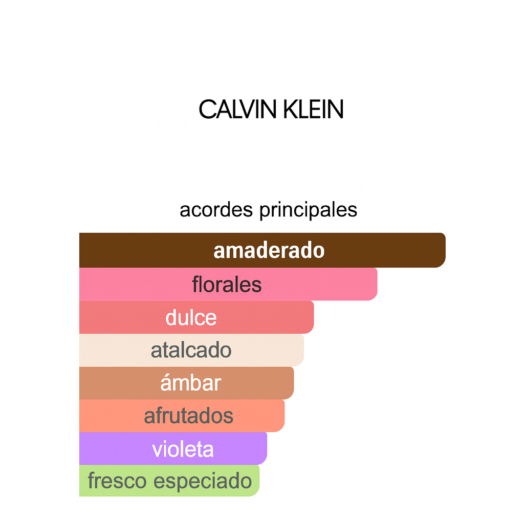 EUPHORIA CALVIN KLEIN 100ML