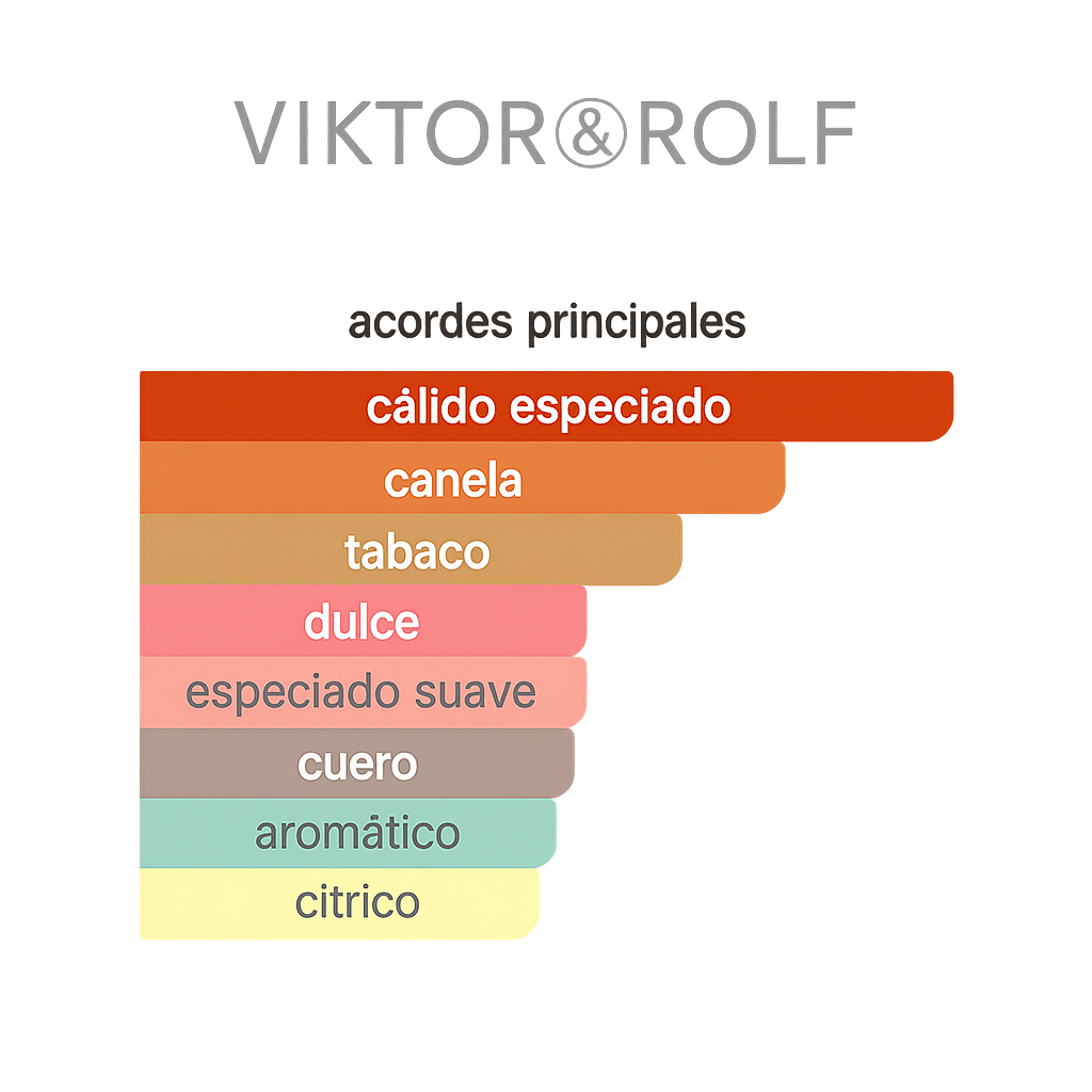 Spicebomb Viktor&Rolf 90ML