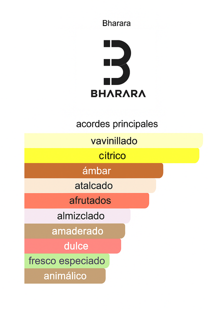 BHARARA BLEU 100ML