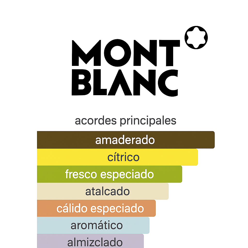 MONTBLANC STARWALKER 75ML