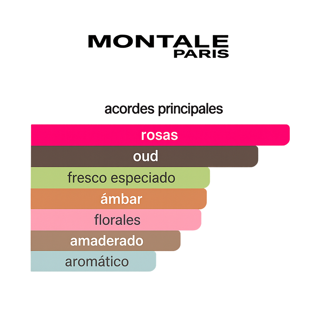 MONTALE AOUD DAMASCUS 100ML