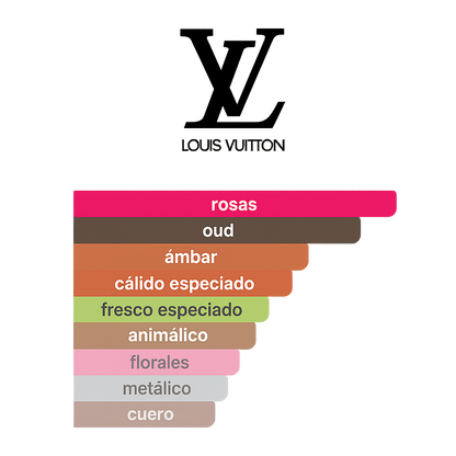 LES SABLES ROSES LOUIS VUITTON 100ML