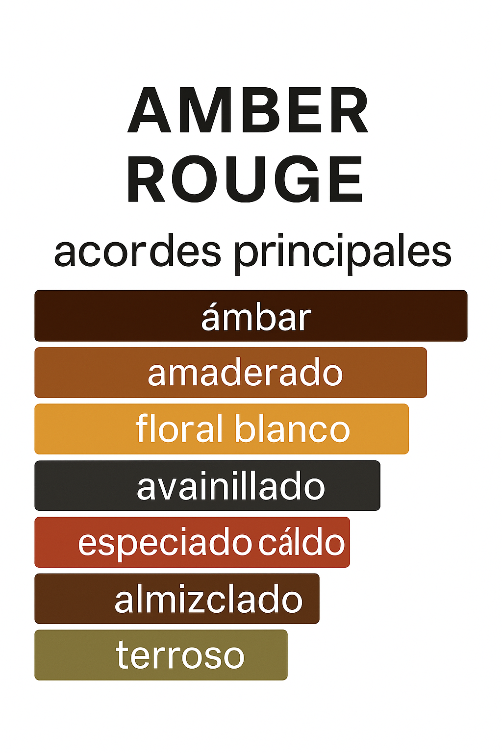 BODY SPRAY AMBER ROUGE 200ML