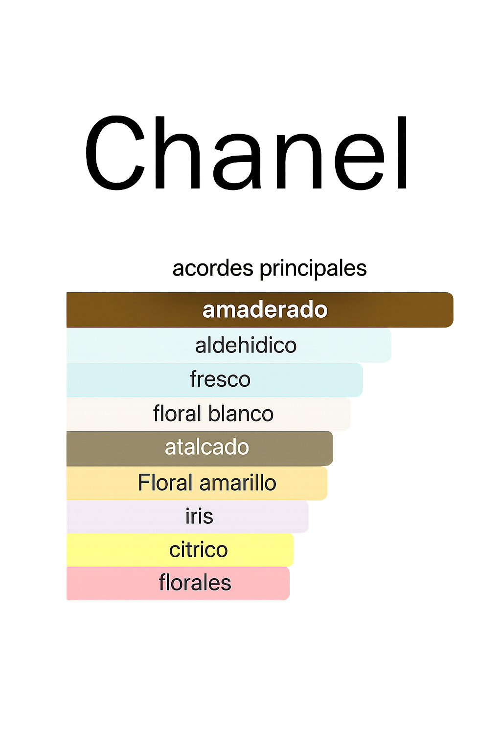 CHANEL NO 5 PARFUM 100ML