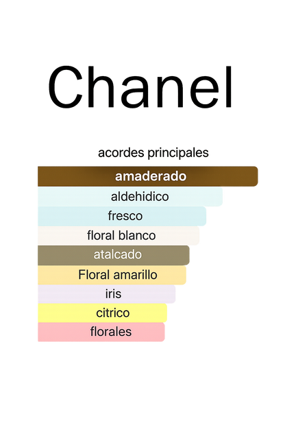 CHANEL NO 5 PARFUM 100ML