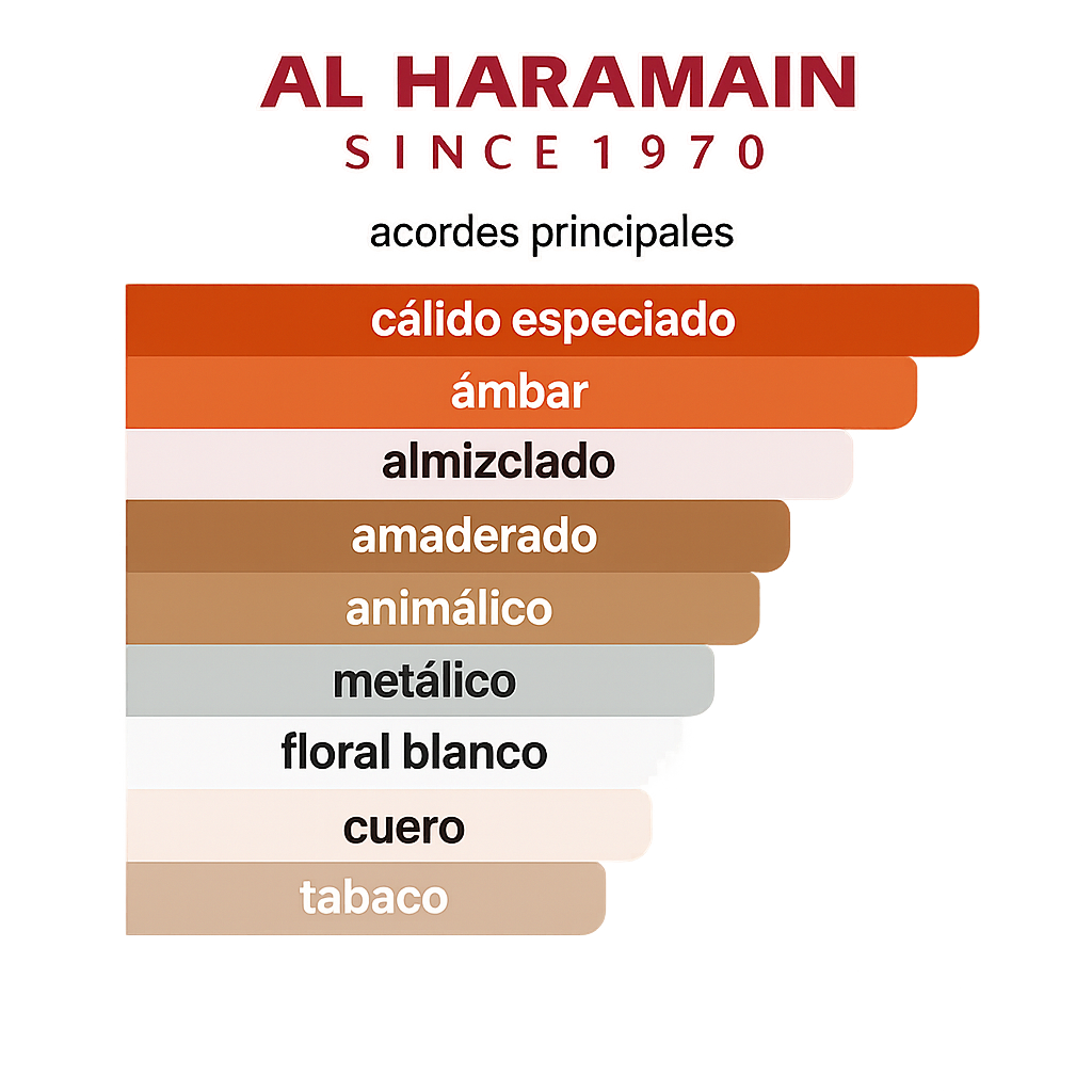 AL HARAMAIN AMBER OUD RUBY ROJO 100 ML