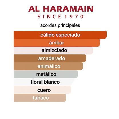 AL HARAMAIN AMBER OUD RUBY ROJO 100 ML