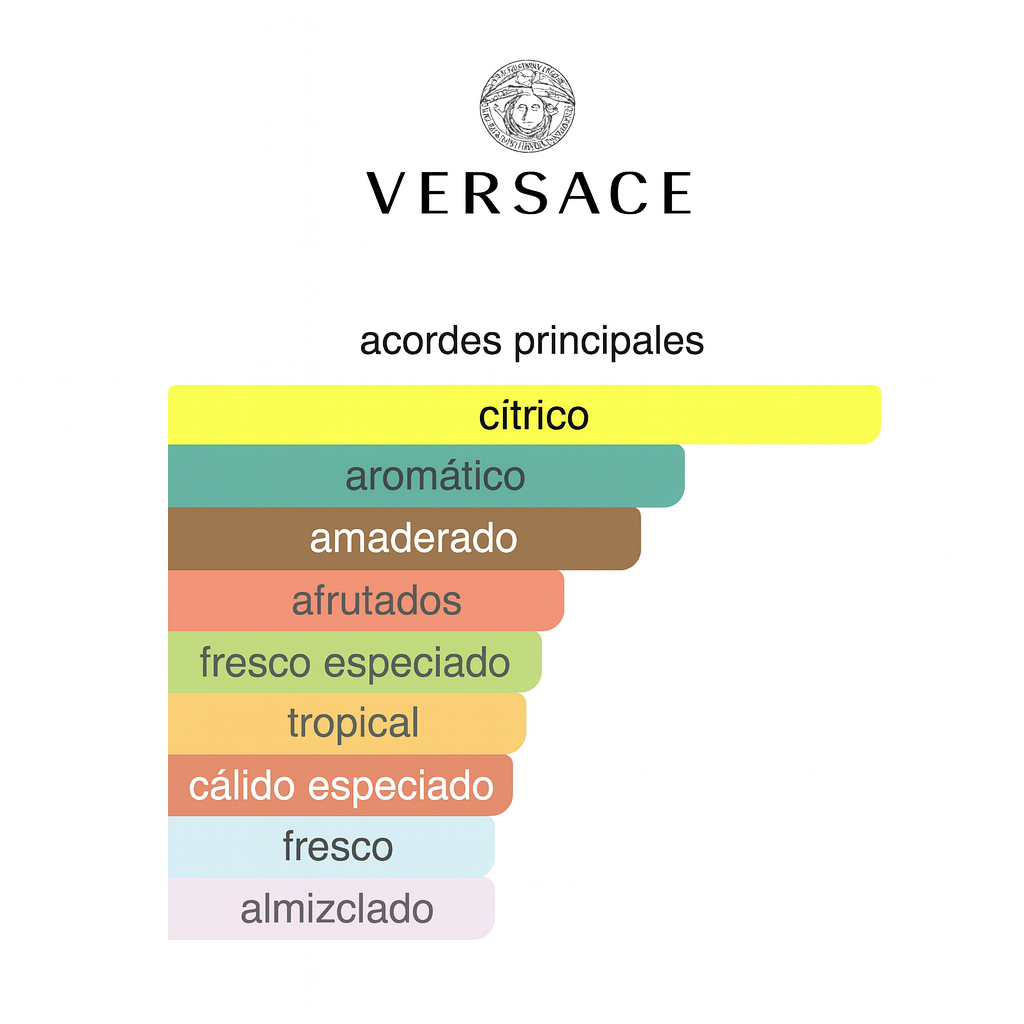 FRAICHE VERSACE MAN 100ML