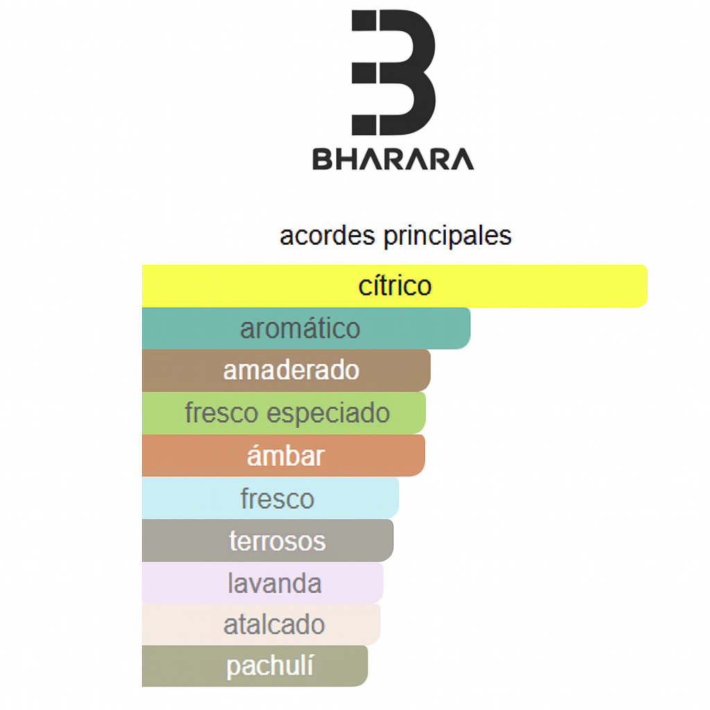 BHARARA BIKINGO CAIRO 100ML