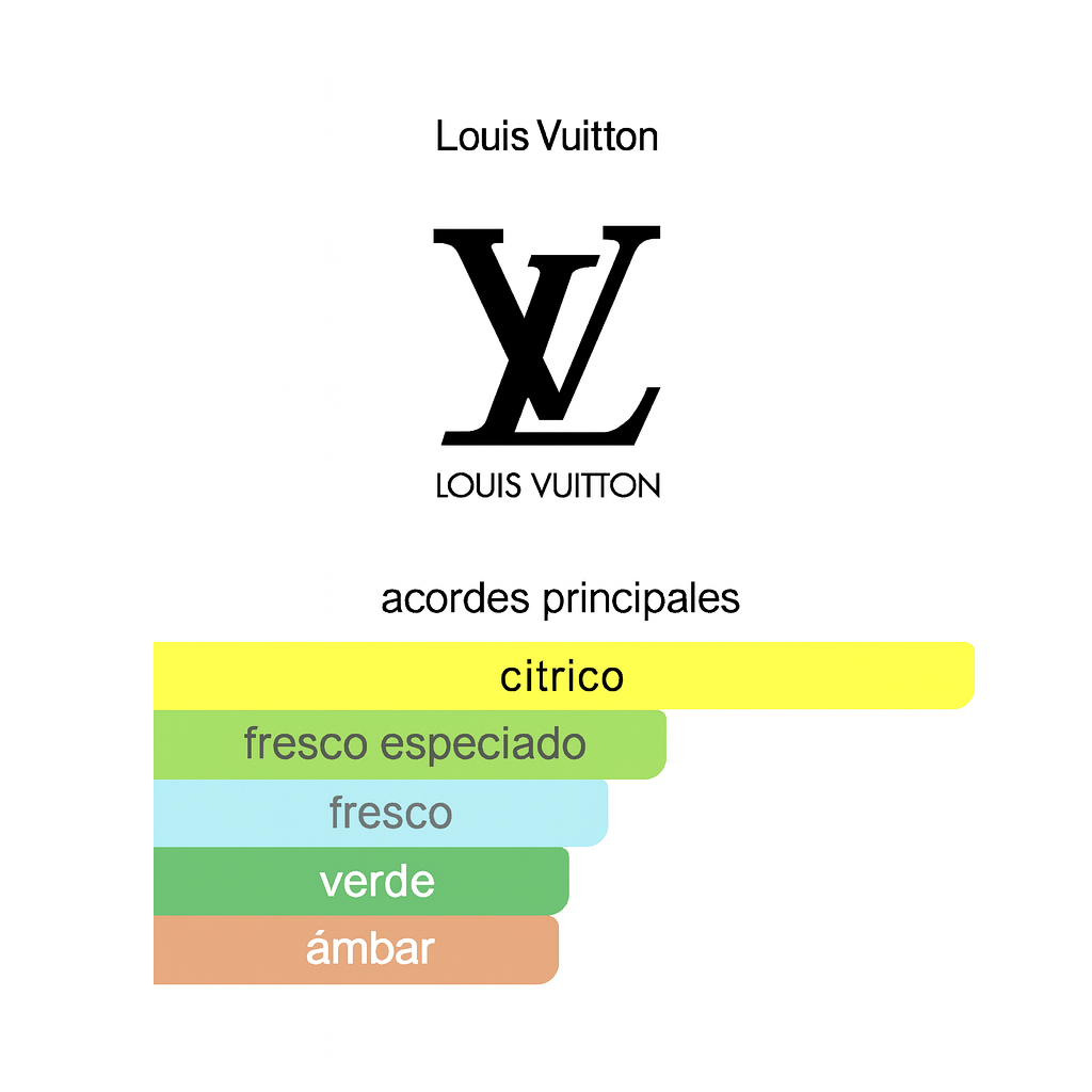 IMAGINATION LOUIS VUITTON 100 ML