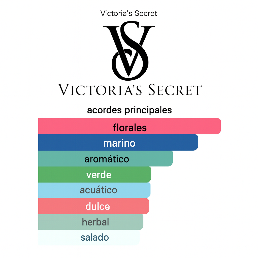 AQUA KISS VICTORIA'S SECRET 250ML