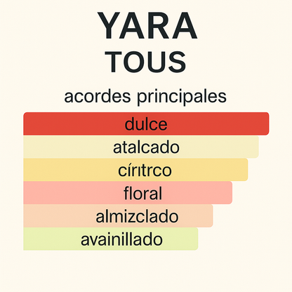 Body Spray Yara Tous 200 ML