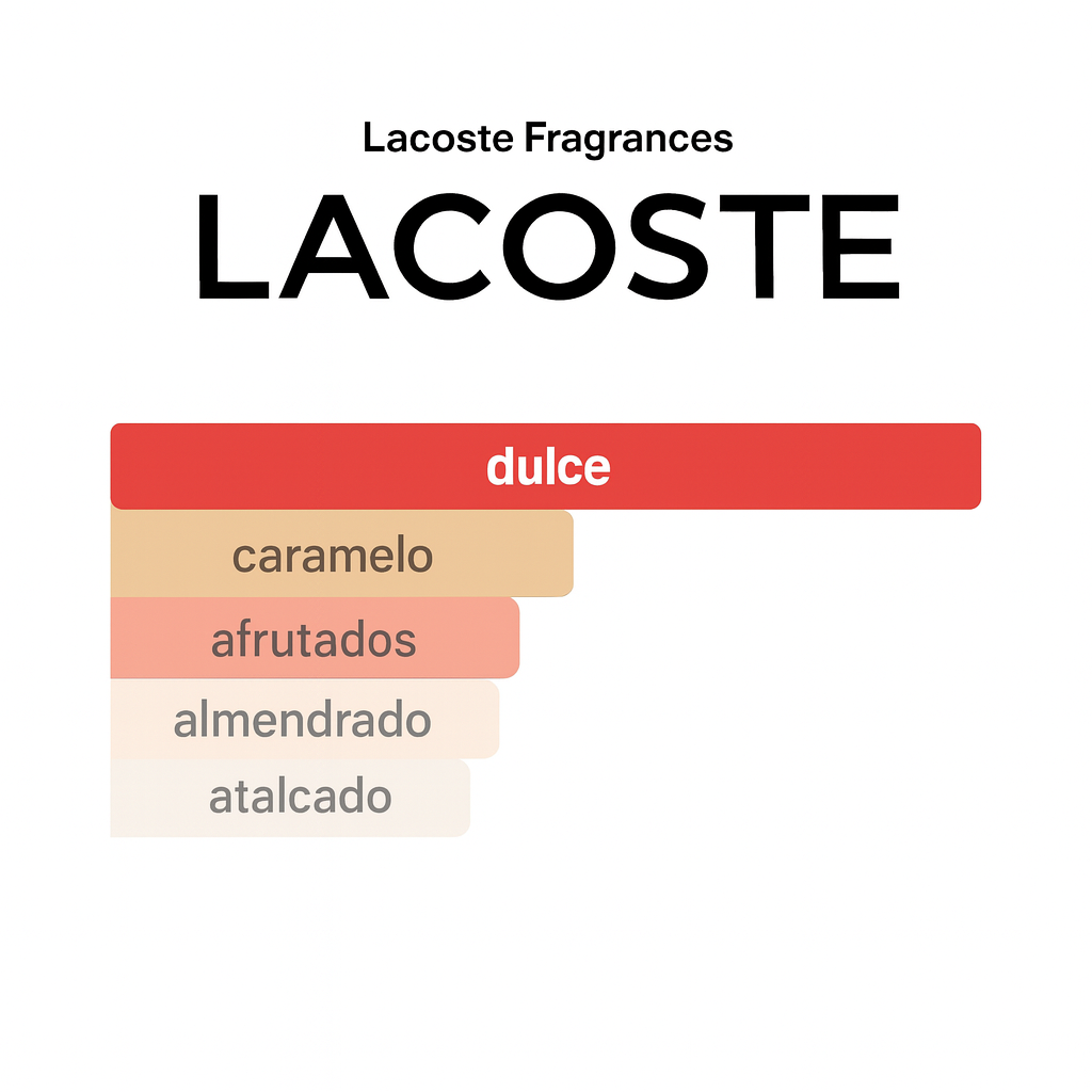 LACOSTE L.12.12 POUR ELLE SPARKLING 90ML