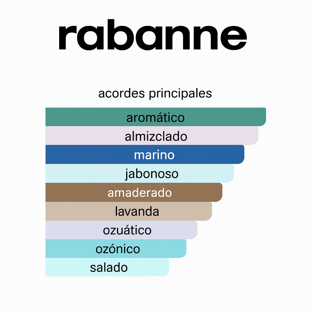 INVICTUS PARFUM PACO RABANNE 100ML