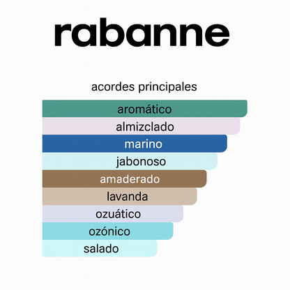 INVICTUS PARFUM PACO RABANNE 100ML