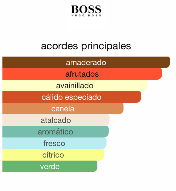 Hugo Boss Boss Bottled 100ML