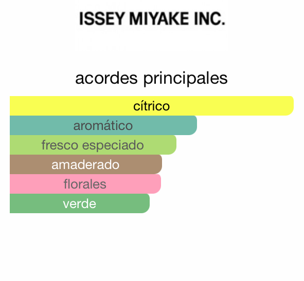 Issey Miyake 125ML