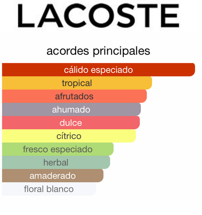 Lacoste L.12.12. Rouge 100ML