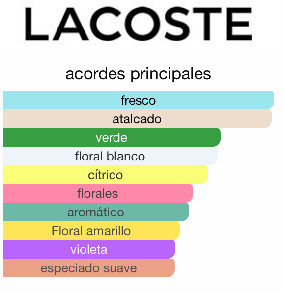 Lacoste L.12.12 Pour Elle Elegant 100ML