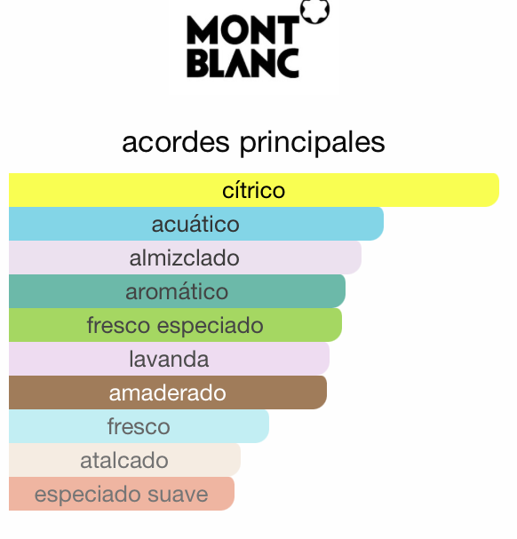 Legend Spirit Montblanc 100ML