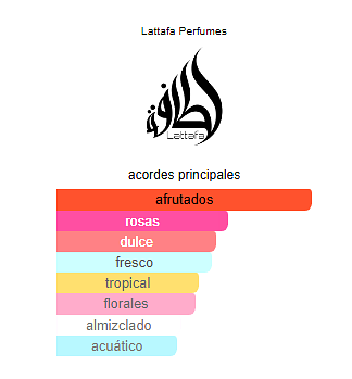 Mayar De Lattafa 100ML