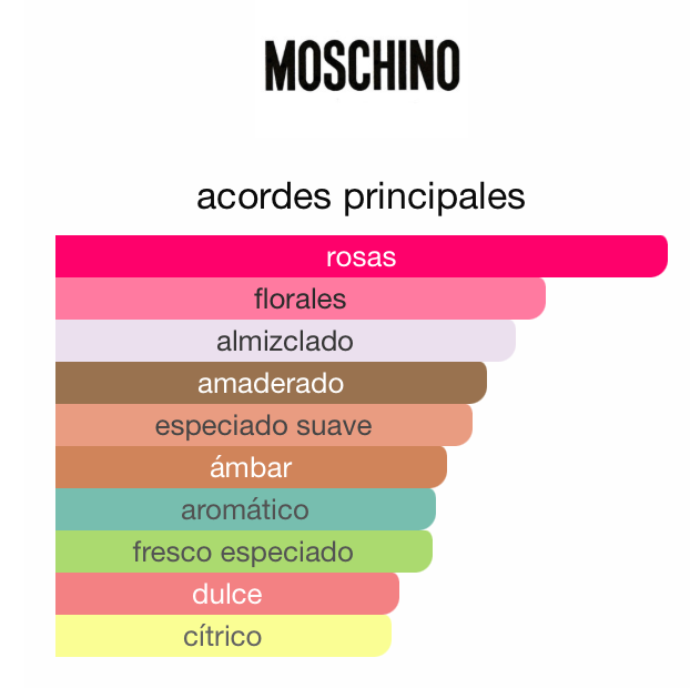 Moschino Toy Boy 100ML