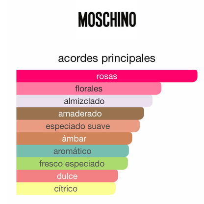 Moschino Toy Boy 100ML