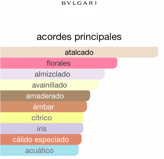 Omnia Crystalline Bvlgari 65ML