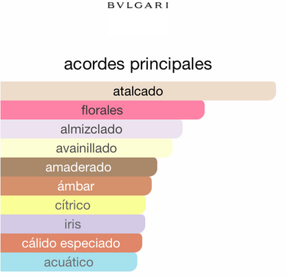 Omnia Crystalline Bvlgari 65ML