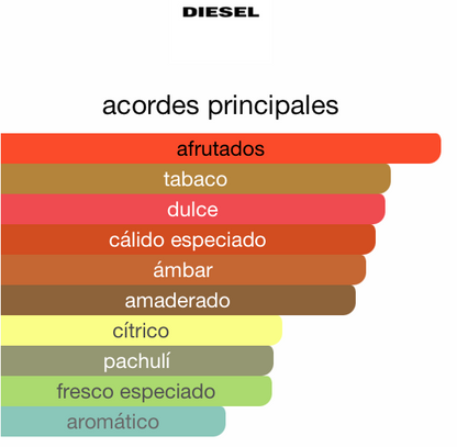 Only The Brave Tattoo Diesel 125ML