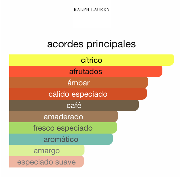 Polo Red Ralph Lauren 125ML