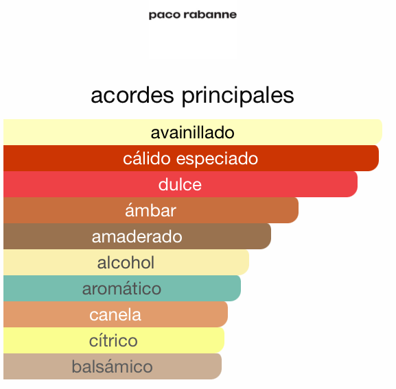 Pure XS Paco Rabanne 100ML